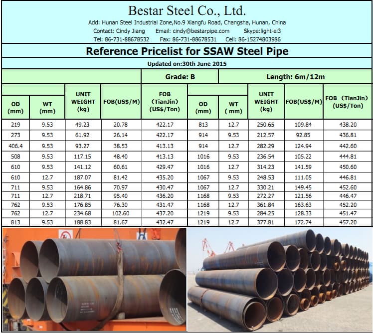 LSAW steel pipe Price